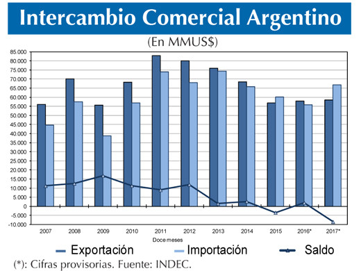 Intercambio Comercial Argentino 23 1