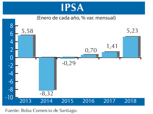 IPSA 2013 2018