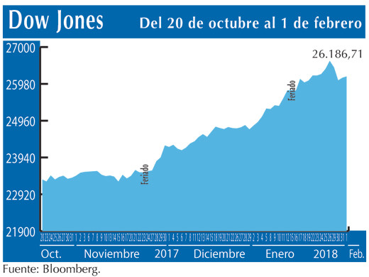 Dow Jones 1 2