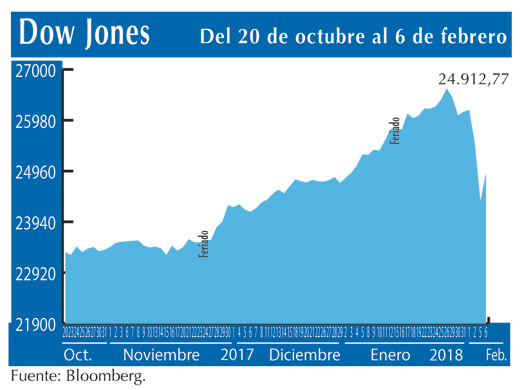 Dow Jones 6 2