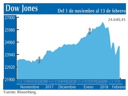 Dow Jones 13 2