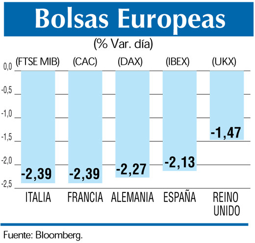 Bolsas europeas 2 3