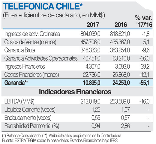 Telefonica Chile FICHA 5 3