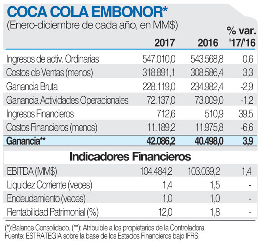 CocaCola Embonor ficha (1)