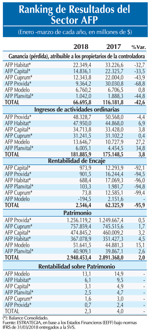 Resultados sector AFP 30 4 (1)