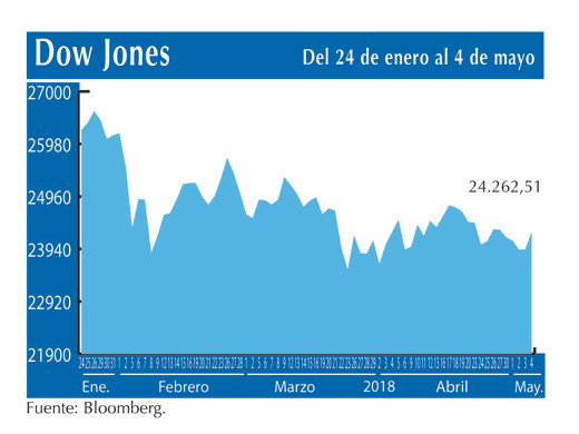 Dow Jones 4 5
