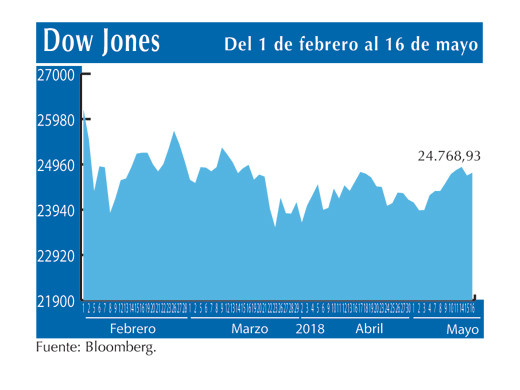 Dow Jones 16 5