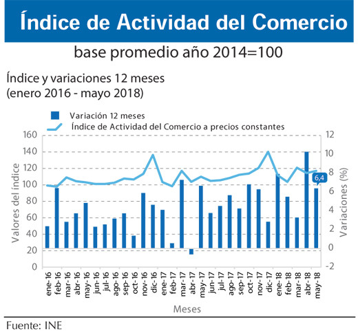 Indice Actividad Comercio (1)