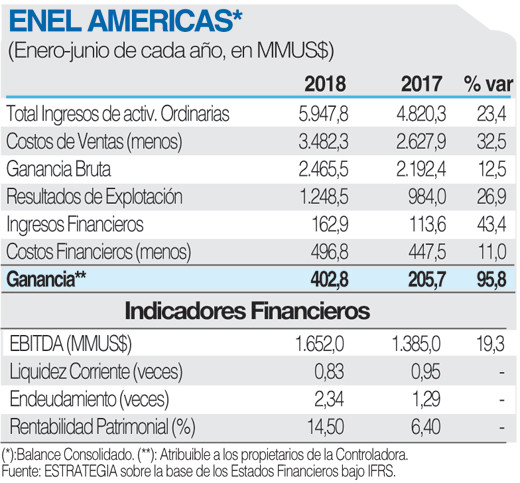 ENEL Americas ficha (1)