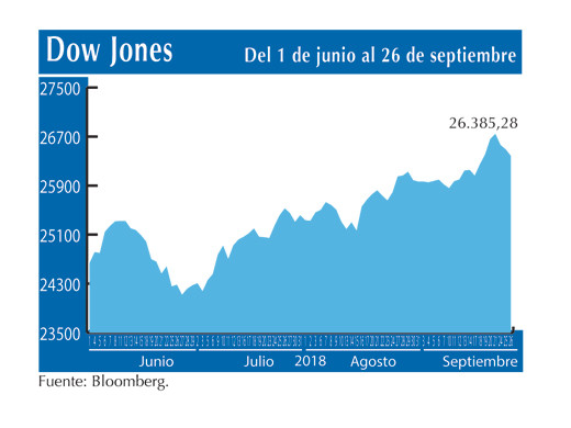 Dow Jones 26 9