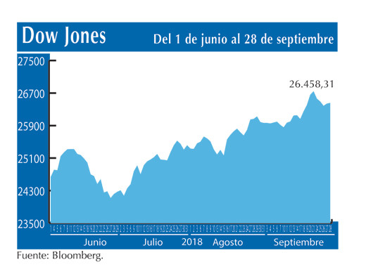 Dow Jones 28 9