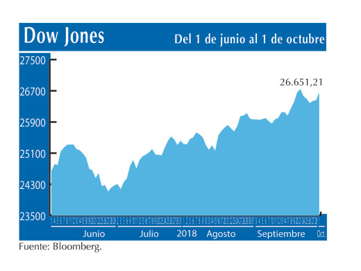 Dow Jones 1 10
