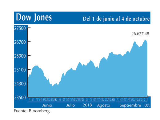 Dow Jones 4 10