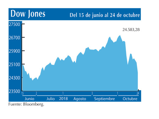 Dow Jones 24 10