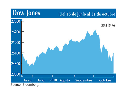 Dow Jones 31 10 (1)