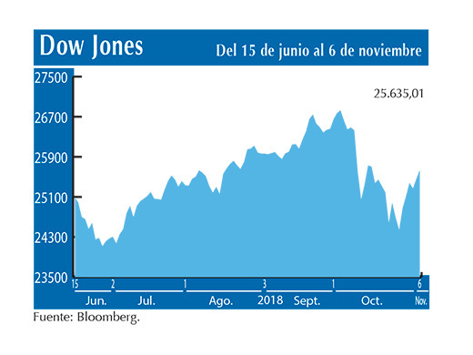 Dow Jones 6 11