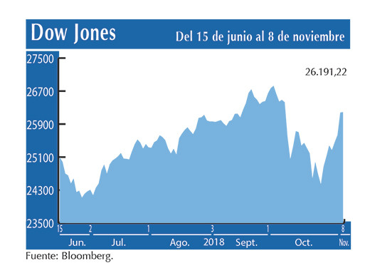 Dow Jones 8 11
