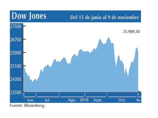 Dow Jones 9 11 (1)