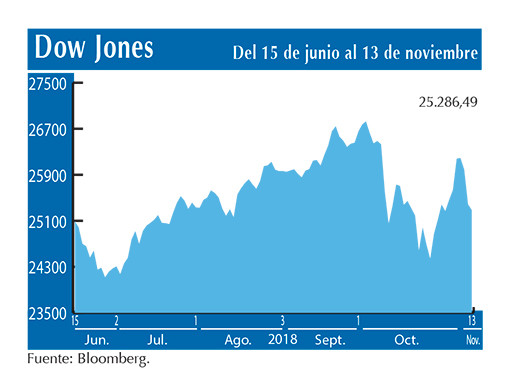 Dow Jones13 11