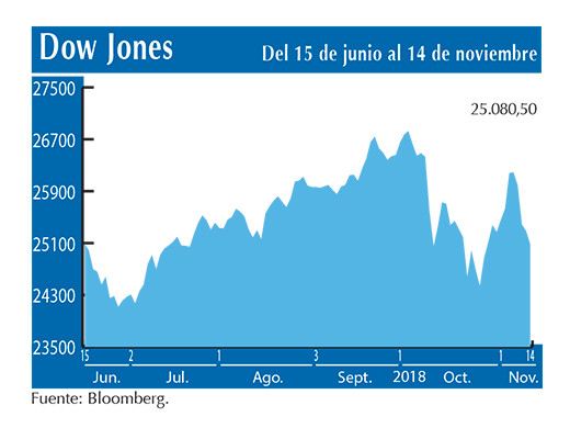 Dow Jones 14 11