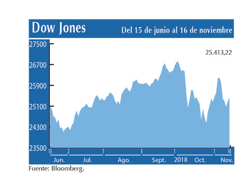 Dow Jones 16 11