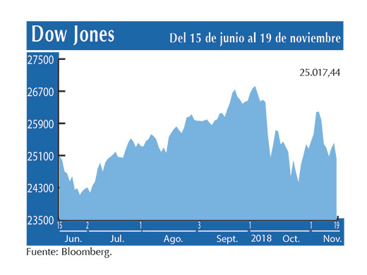Dow Jones 19 11 (1)