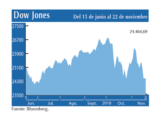 Dow Jones 22 11