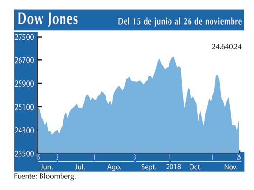 Dow Jones 26 11