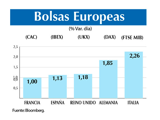 Bolsas europeas 3 12
