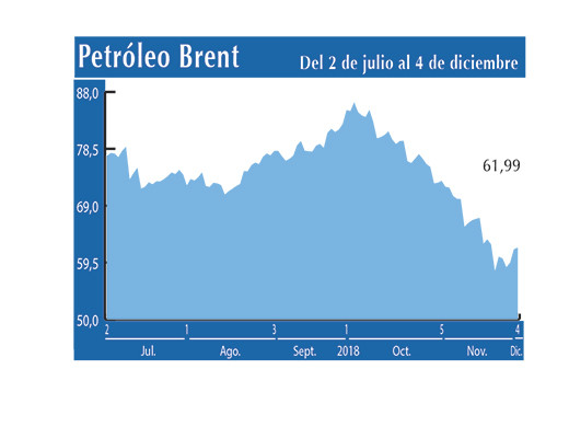 Petroleo Brent 4 12 (1)