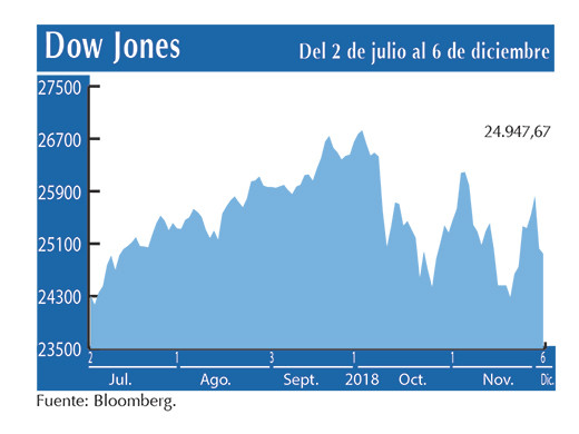 Dow Jones 6 12