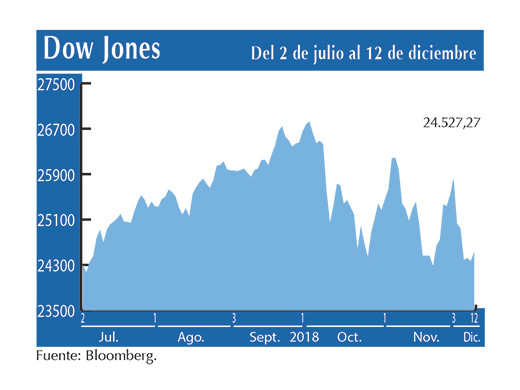Dow Jones 12 12
