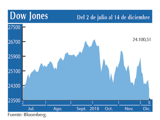 Dow Jones 14 12