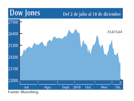 Dow Jones 18 12