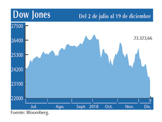 Dow Jones 19 12