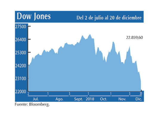 Dow Jones 20 12