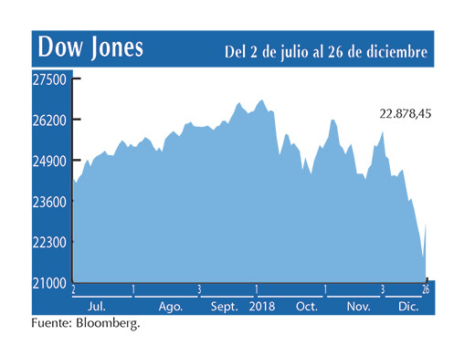 Dow Jones 26 12