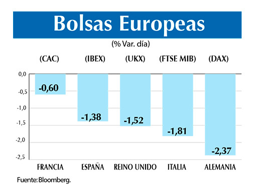 Bolsas europeas 27 12 (1)