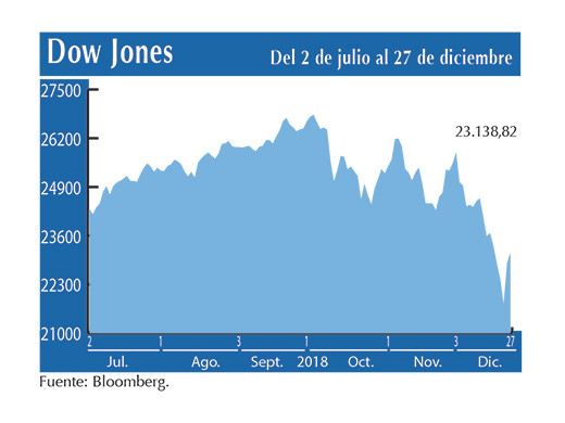 Dow Jones 27 12 (1)