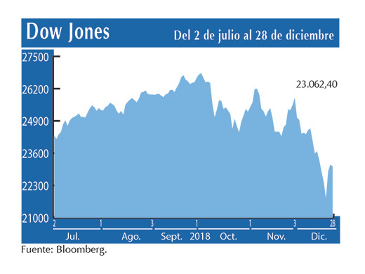 Dow Jones 28 12
