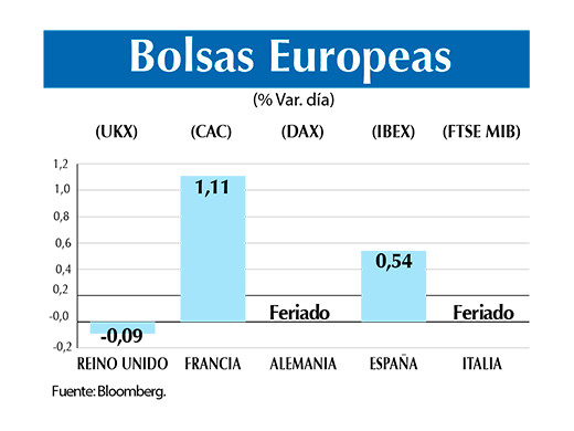 Bolsas europeas 31 12 OOK