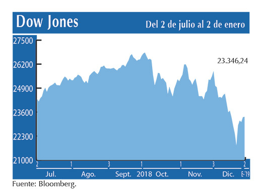 Dow Jones 2 01