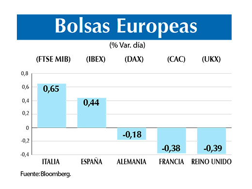 Bolsas europeas 7 01 (1)