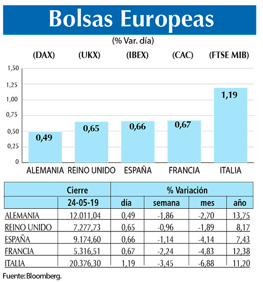 Bolsas Europeas 24 05 