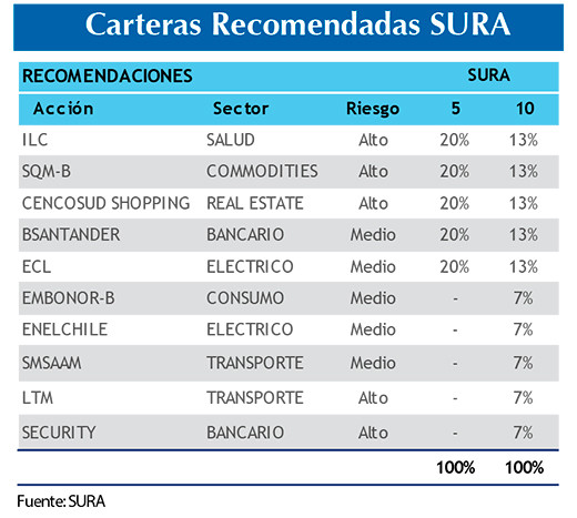 Cartera Recom SURA