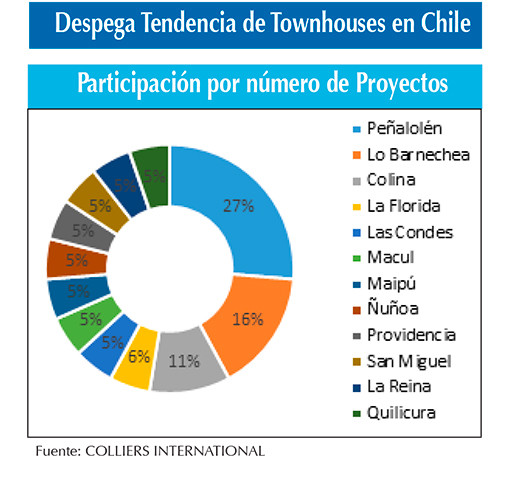 Informe Colliers