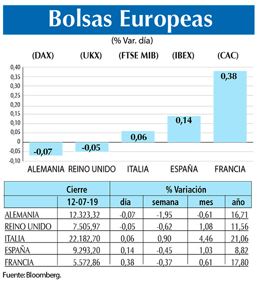Bolsas Europeas
