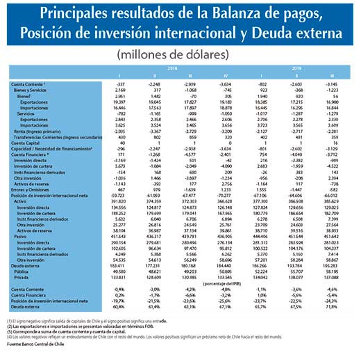 Balanza de pagos (3)