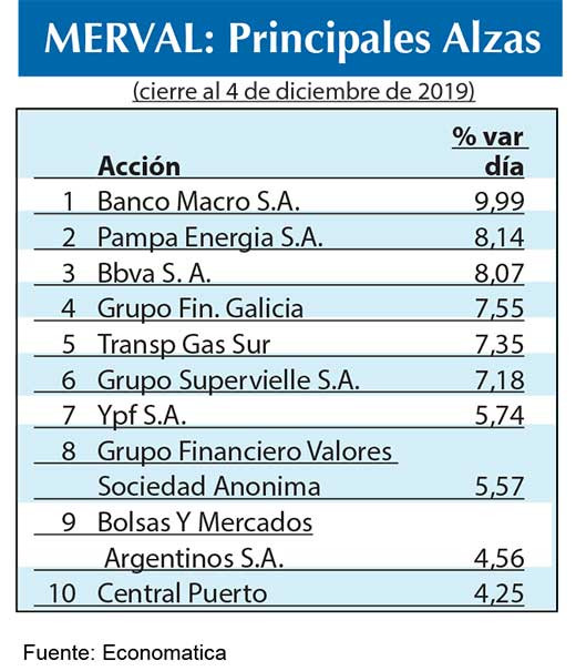 Bolsa argentina 2019