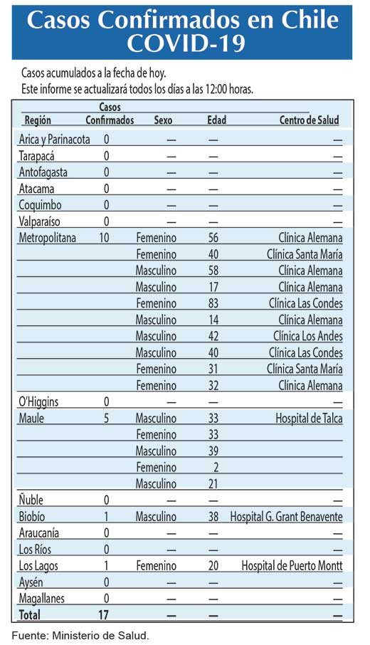 Coronavirus Minsal